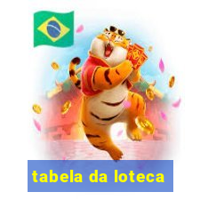 tabela da loteca